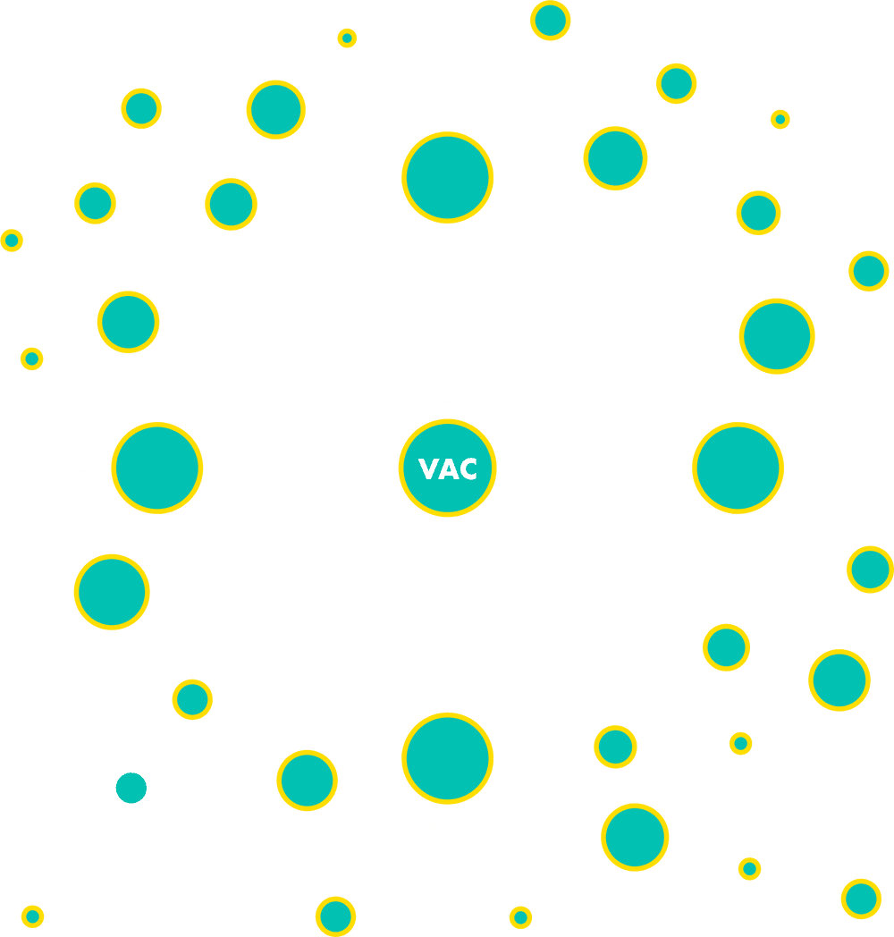 Gráfico del modelo de atracción central
